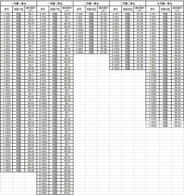  76人管理层拒绝哈登顶薪续约提案  
